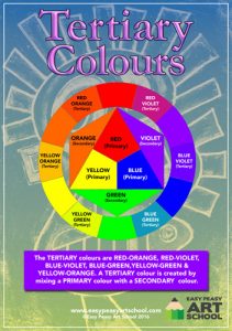 Tertiary Colours - Easy Peasy Art School