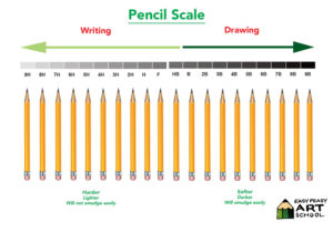 Pencil Scale Easy Peasy Art School
